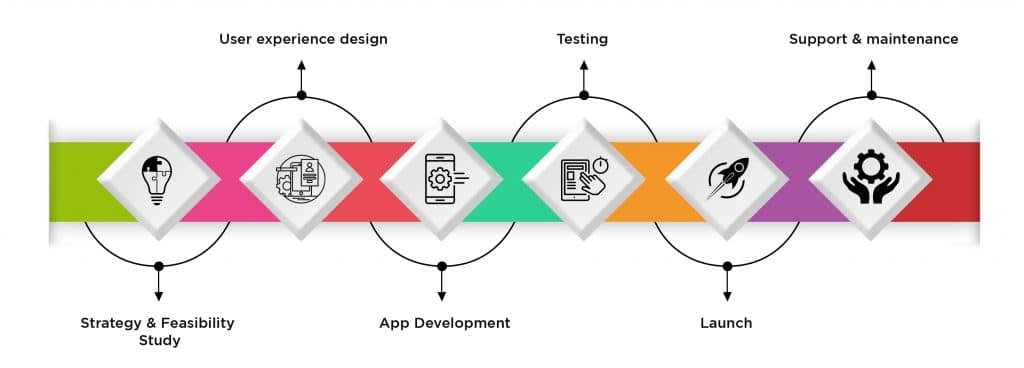 BLE/iBeacon Solutions • Crafting Visually Vivid Experience For Web & Mobile